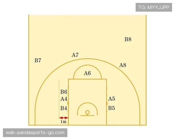 全面解析篮球无球掩护规则中关于合法站位的具体判罚标准