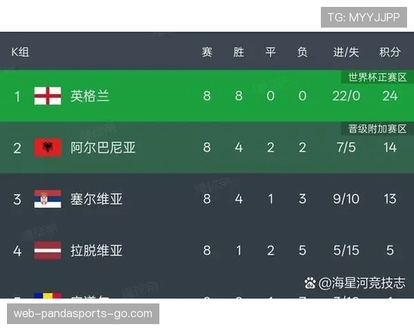 2026世界杯48队12个小组赛制怎么分配和晋级规则